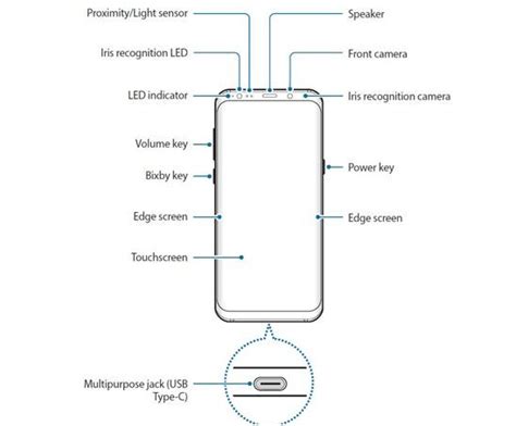 can galaxy s9 plus read rfid|Galaxy S9 User Guide: Tips, Tricks and .